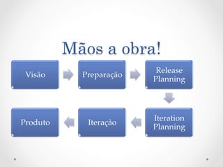 Mãos a obra!
                              Release  
 Visão	
      Preparação	
                             Planning	



                             Iteration  
Produto	
      Iteração	
                             Planning	
 