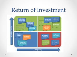 Return  of  Investment	
 