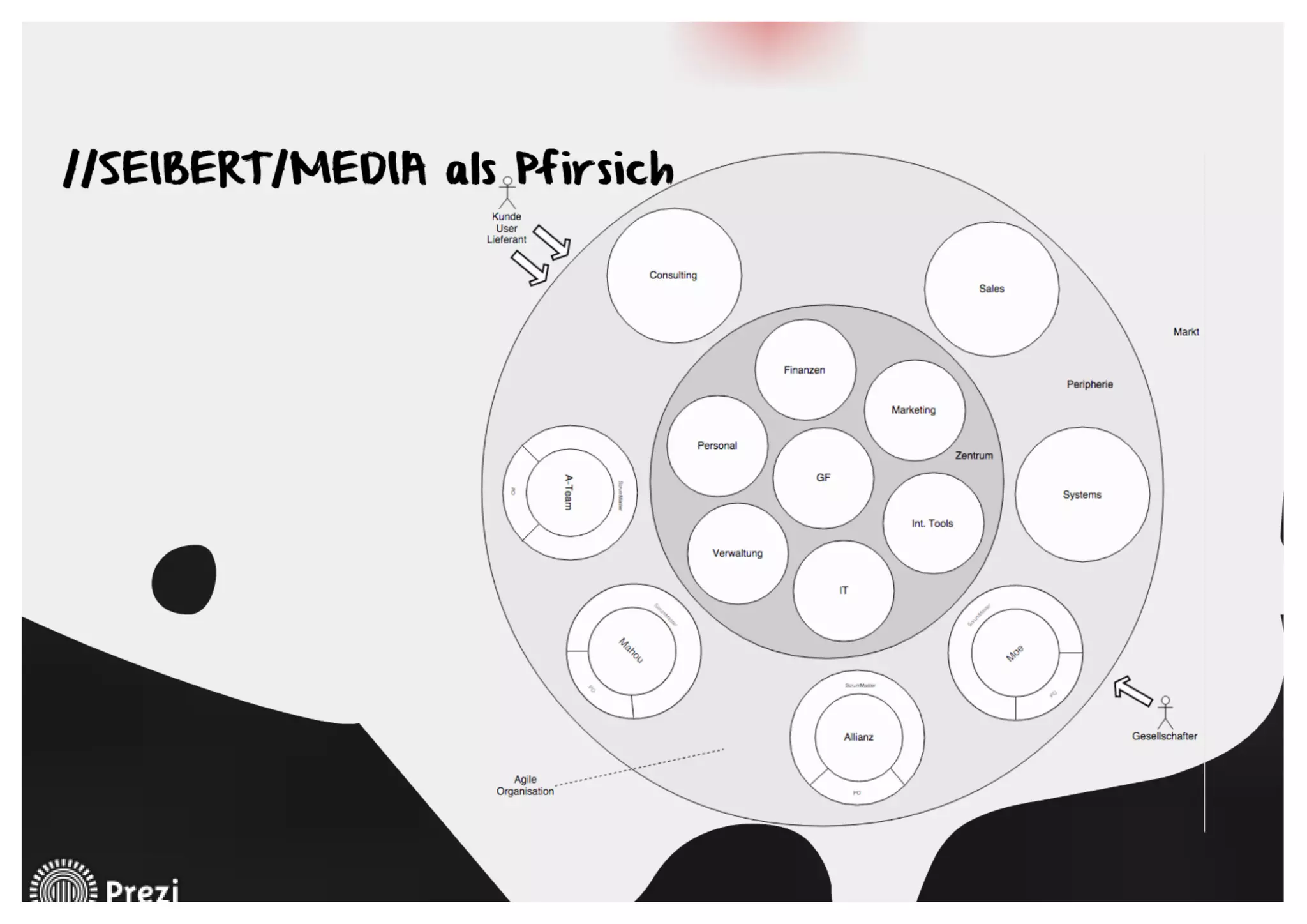 Extreme Agile Leadership - Vortrag auf der Agile HR-Konferenz am 22.4.2015