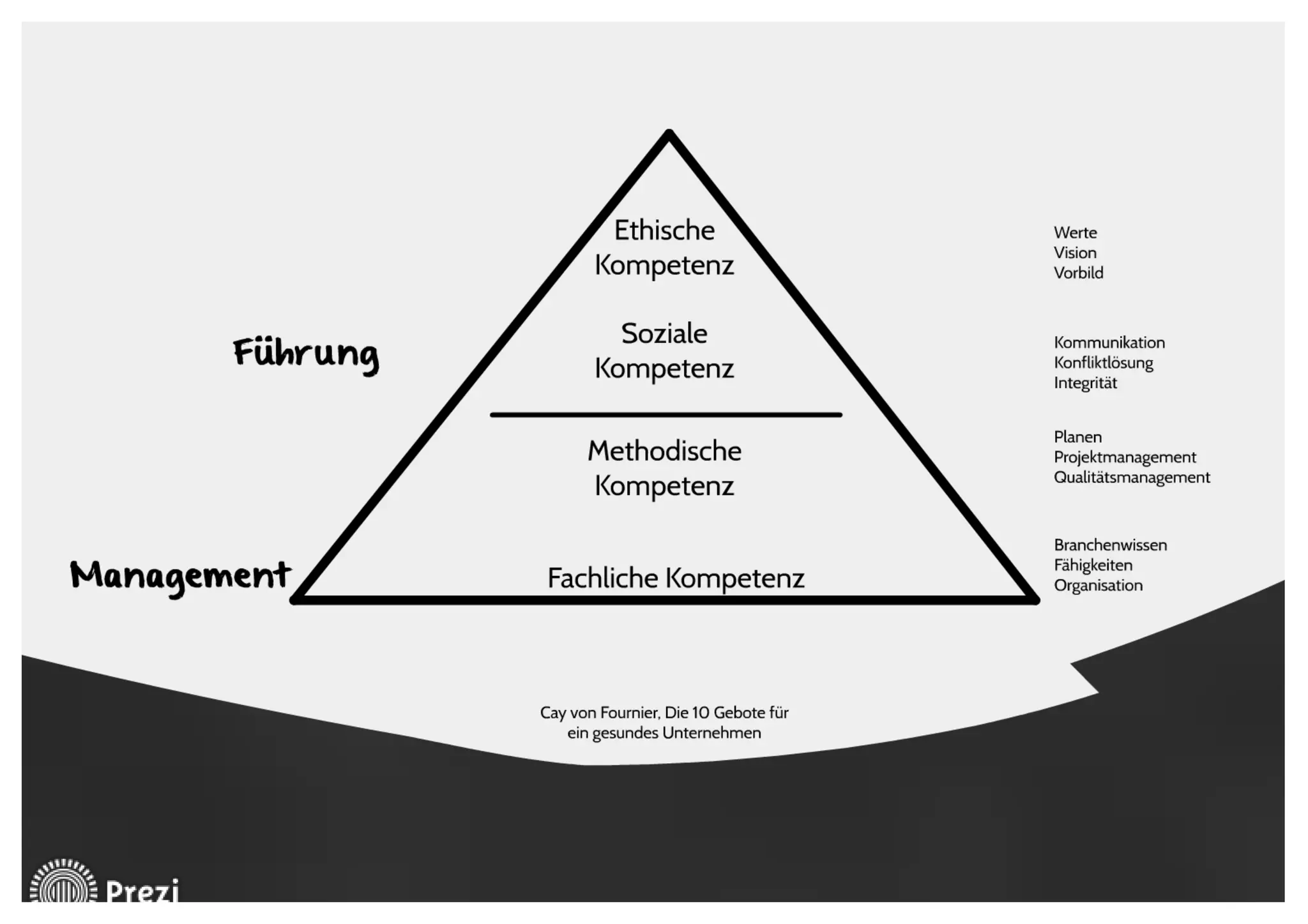 Extreme Agile Leadership - Vortrag auf der Agile HR-Konferenz am 22.4.2015