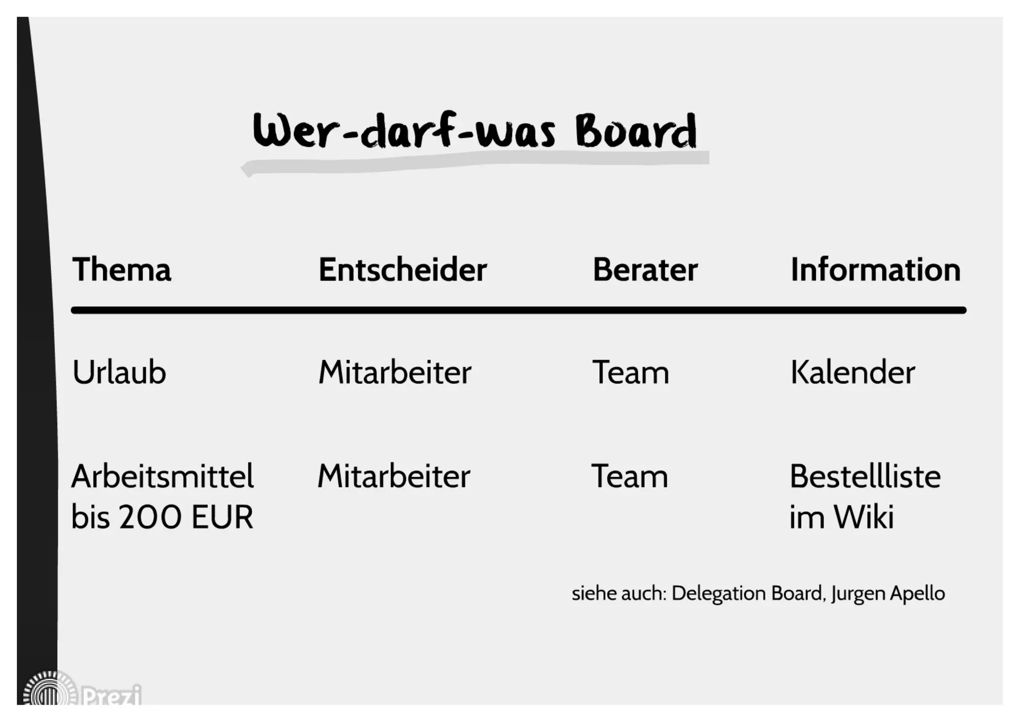 Extreme Agile Leadership - Vortrag auf der Agile HR-Konferenz am 22.4.2015