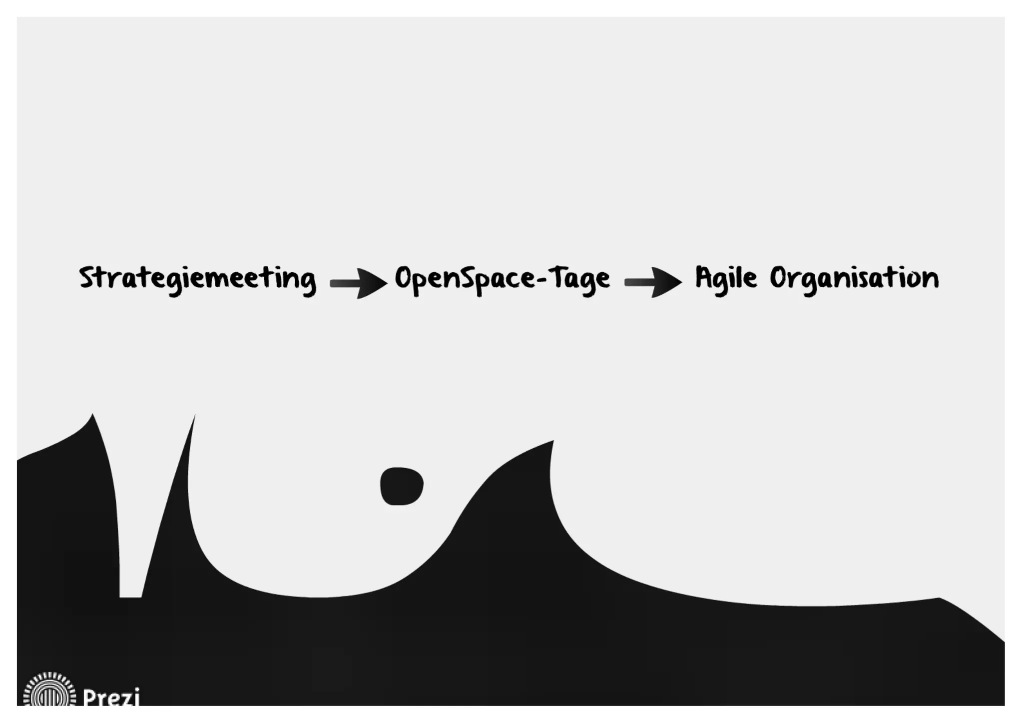 Extreme Agile Leadership - Vortrag auf der Agile HR-Konferenz am 22.4.2015