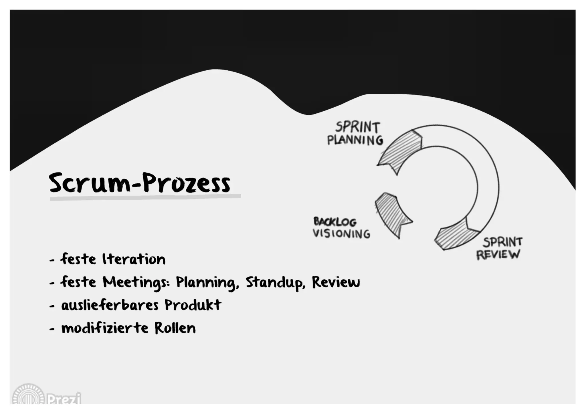 Extreme Agile Leadership - Vortrag auf der Agile HR-Konferenz am 22.4.2015