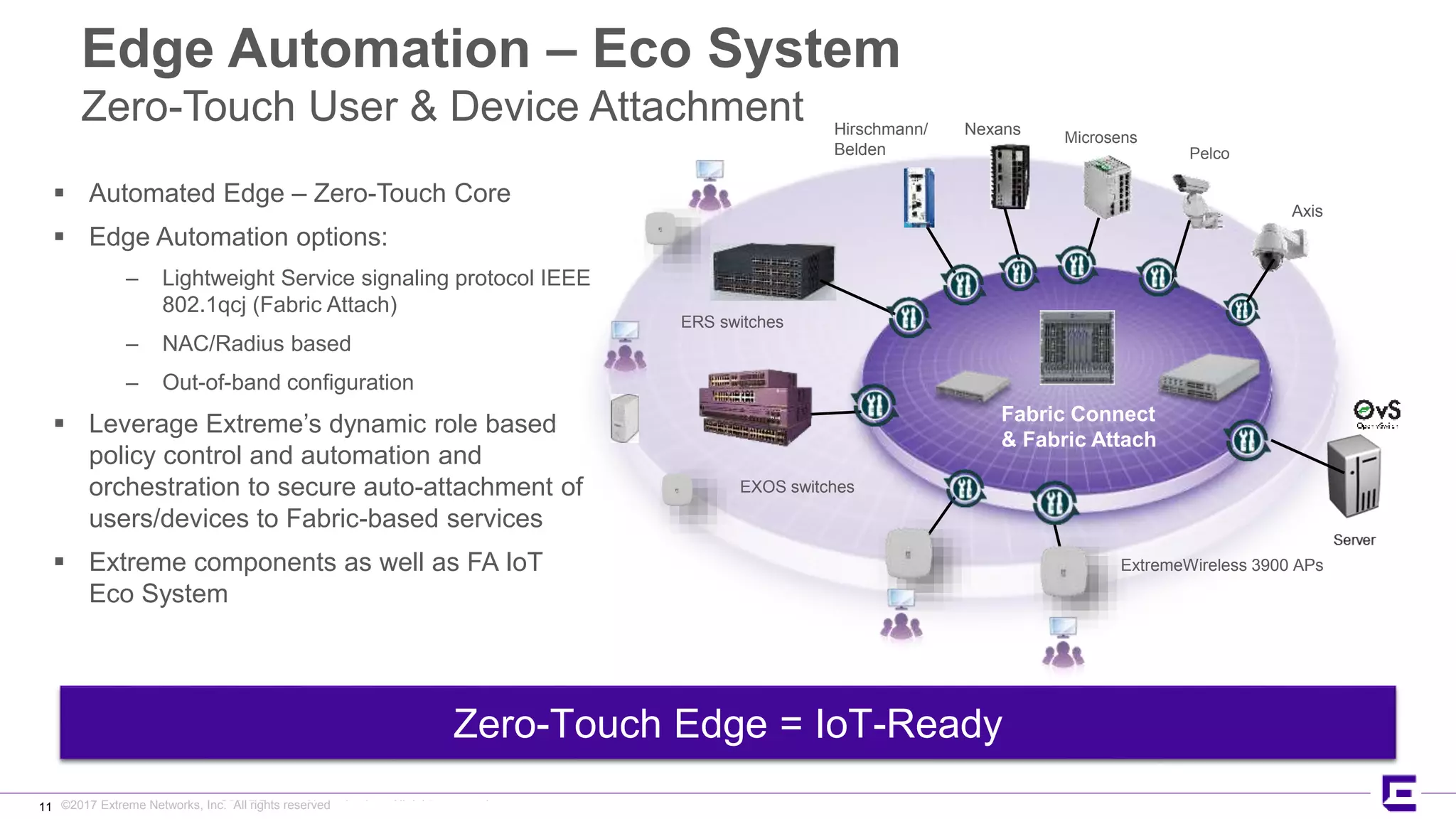 ©2017 Extreme Networks, Inc. All rights reserved©2017 Extreme Networks, Inc. All rights reserved
Edge Automation – Eco System
Zero-Touch User & Device Attachment
 Automated Edge – Zero-Touch Core
 Edge Automation options:
– Lightweight Service signaling protocol IEEE
802.1qcj (Fabric Attach)
– NAC/Radius based
– Out-of-band configuration
 Leverage Extreme’s dynamic role based
policy control and automation and
orchestration to secure auto-attachment of
users/devices to Fabric-based services
 Extreme components as well as FA IoT
Eco System
11
Fabric Connect
& Fabric Attach
EXOS switches
ExtremeWireless 3900 APs
Hirschmann/
Belden
ERS switches
Zero-Touch Edge = IoT-Ready
Nexans Microsens
Pelco
Axis
 