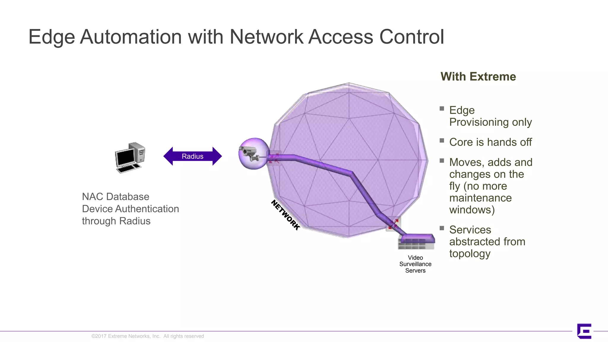 ©2017 Extreme Networks, Inc. All rights reserved
Edge Automation with Network Access Control
Video
Surveillance
Servers
With Extreme
 Edge
Provisioning only
 Core is hands off
 Moves, adds and
changes on the
fly (no more
maintenance
windows)
 Services
abstracted from
topology
NAC Database
Device Authentication
through Radius
Radius
 