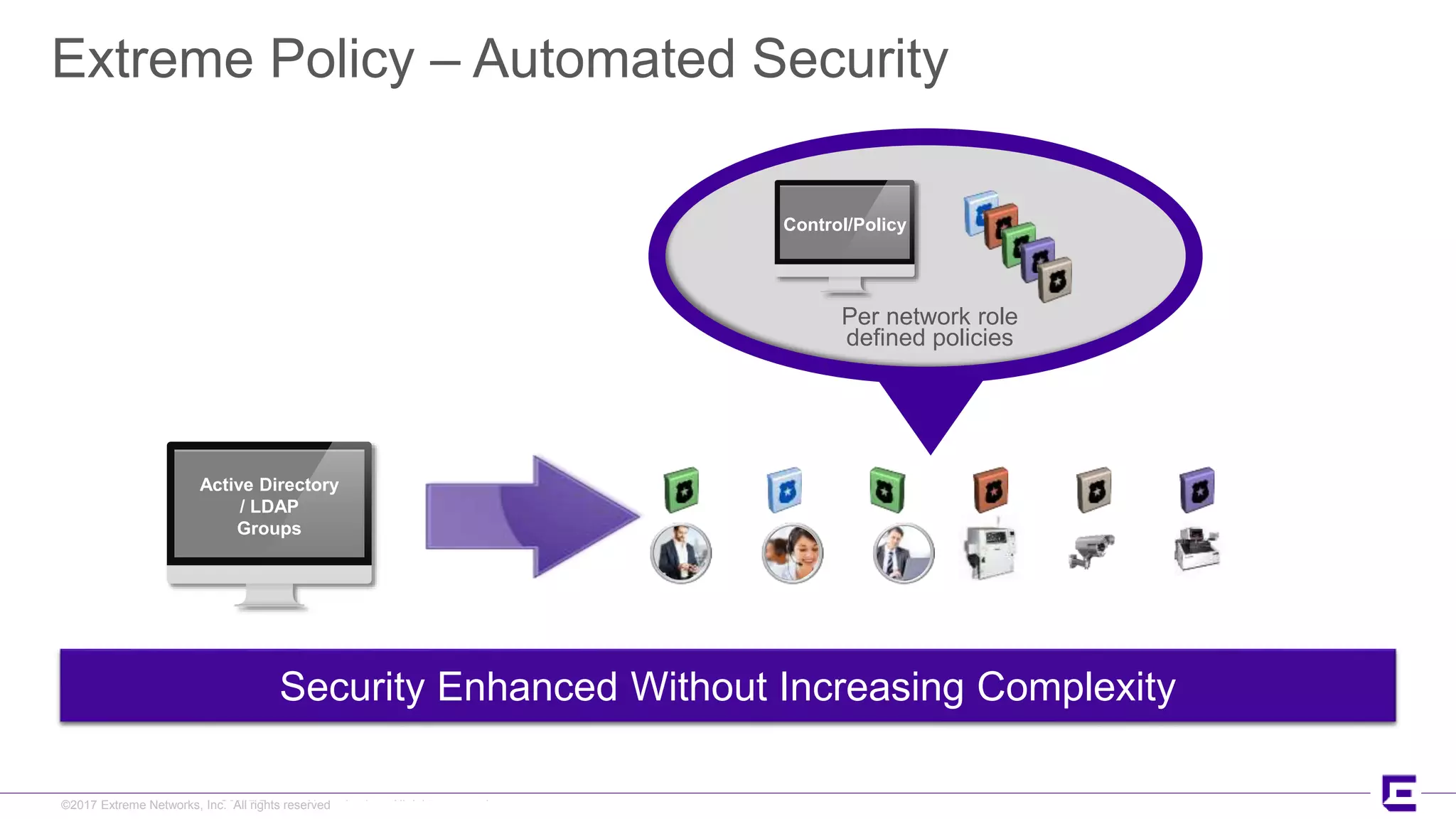 ©2017 Extreme Networks, Inc. All rights reserved©2017 Extreme Networks, Inc. All rights reserved
Extreme Policy – Automated Security
Security Enhanced Without Increasing Complexity
Per network role
defined policies
Control/Policy
Active Directory
/ LDAP
Groups
 
