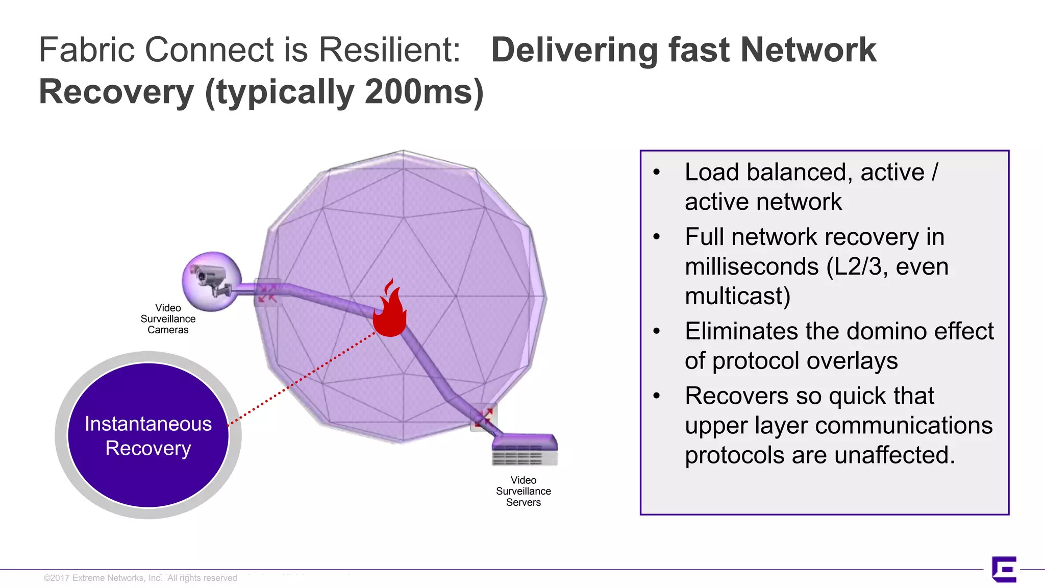 ©2017 Extreme Networks, Inc. All rights reserved©2017 Extreme Networks, Inc. All rights reserved
Fabric Connect is Resilient: Delivering fast Network
Recovery (typically 200ms)
• Load balanced, active /
active network
• Full network recovery in
milliseconds (L2/3, even
multicast)
• Eliminates the domino effect
of protocol overlays
• Recovers so quick that
upper layer communications
protocols are unaffected.
Instantaneous
Recovery
Video
Surveillance
Servers
Video
Surveillance
Cameras
 