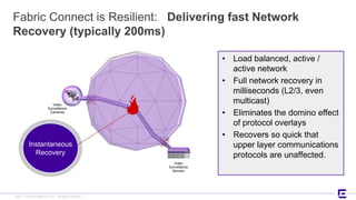 ©2017 Extreme Networks, Inc. All rights reserved©2017 Extreme Networks, Inc. All rights reserved
Fabric Connect is Resilient: Delivering fast Network
Recovery (typically 200ms)
• Load balanced, active /
active network
• Full network recovery in
milliseconds (L2/3, even
multicast)
• Eliminates the domino effect
of protocol overlays
• Recovers so quick that
upper layer communications
protocols are unaffected.
Instantaneous
Recovery
Video
Surveillance
Servers
Video
Surveillance
Cameras
 