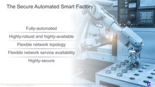 ©2017 Extreme Networks, Inc. All rights reserved©2018 Extreme Networks, Inc. All rights reserved
The Secure Automated Smart Factory
Fully-automated
Highly-robust and highly-available
Flexible network topology
Flexible network service availability
Highly-secure
 