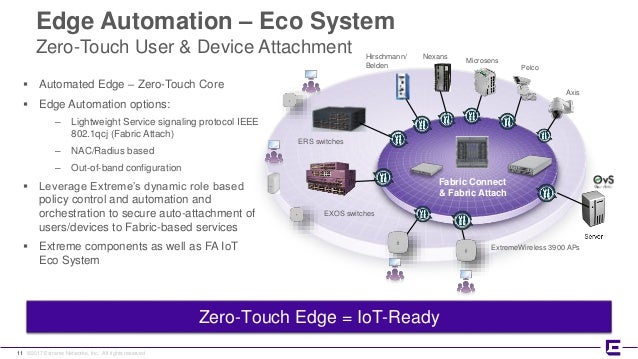 Extreme Secure Automated Smart Factory 802 11x wireless network diagram 