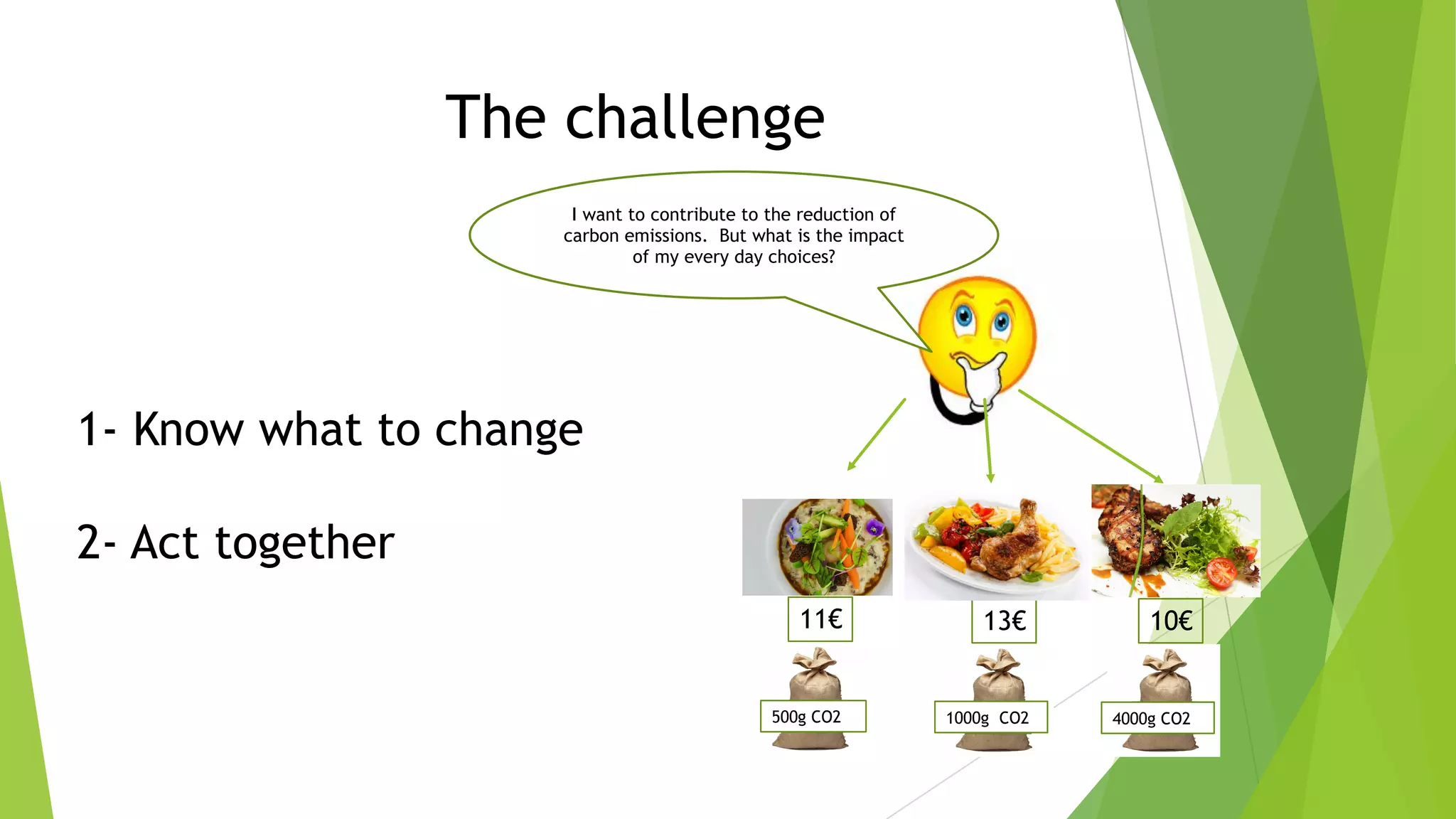 The challenge
11€
? CO2
13€
? CO2
10€
? CO2
I want to contribute to the reduction of
carbon emissions. But what is the impact
of my every day choices?
1- Know what to change
2- Act together
500g CO2 1000g CO2 4000g CO2