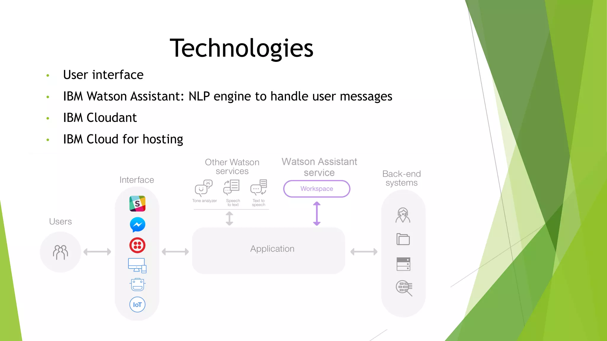 Technologies
• User interface
• IBM Watson Assistant: NLP engine to handle user messages
• IBM Cloudant
• IBM Cloud for hosting