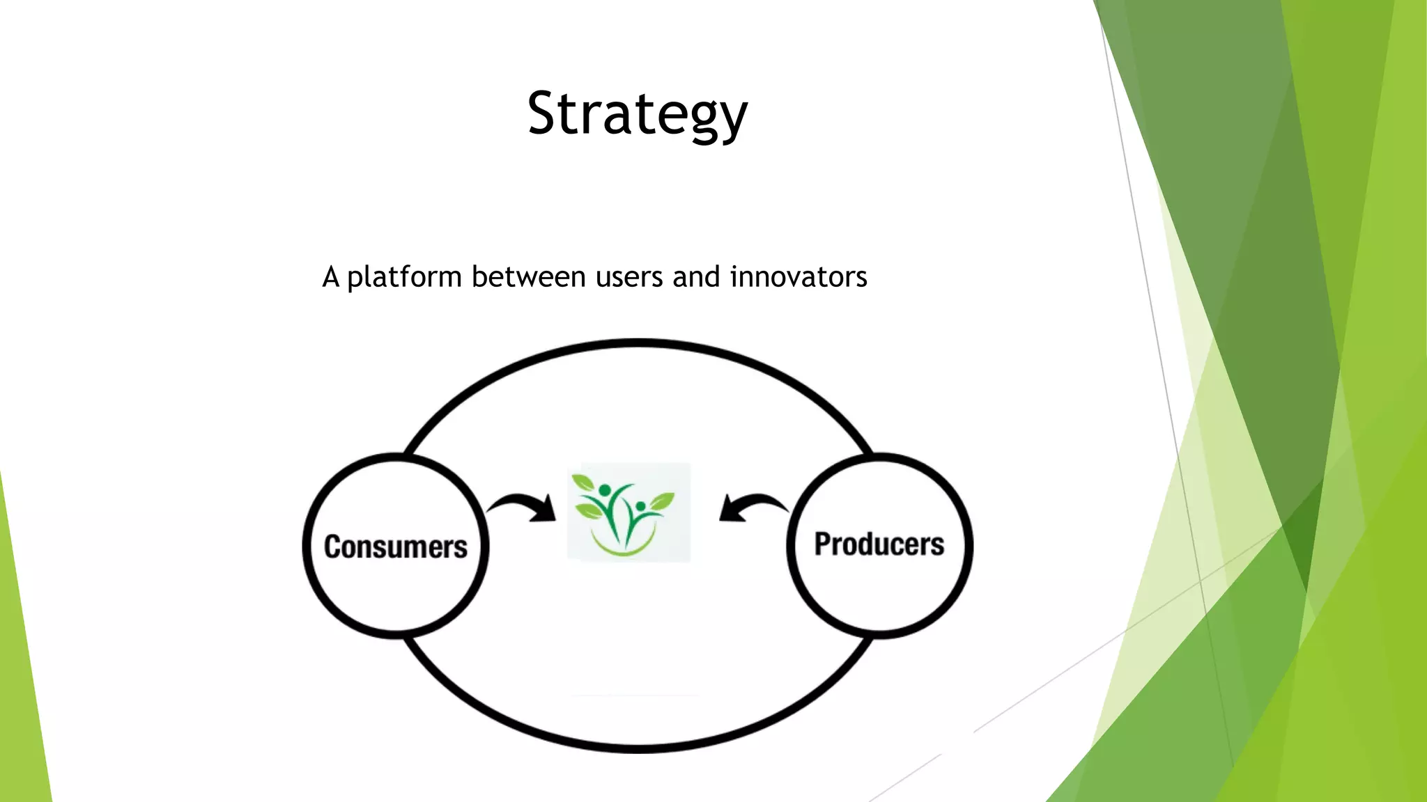 Strategy
A platform between users and innovators