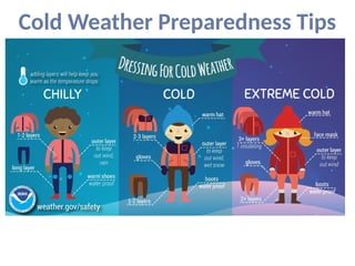 surviving extreme cold weather & cold injuries | PPTX
