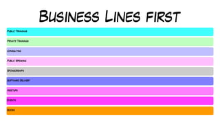 Business Lines first
 