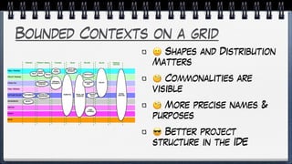 Bounded Contexts on a grid
🙂 Shapes and Distribution
Matters
🧐 Commonalities are
visible
🧐 More precise names &
purposes
😎 Better project
structure in the IDE
 