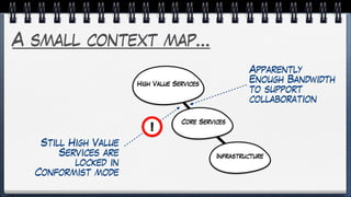 A small context map…
Apparently
Enough Bandwidth
to support
collaboration
Still High Value
Services are
locked in
Conformist mode
!
 