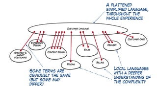 A flattened
simplified language,
throughout the
whole experience
Local languages
with a deeper
understanding of
the complexity
Some terms are
obviously the same
(but some may
differ)
 