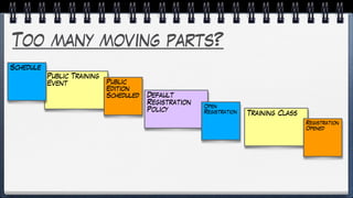 Too many moving parts?
Public Training
Event
Schedule
Public
Edition
Scheduled Default
Registration
Policy
Open
Registration Training Class
Registration
Opened
 