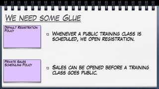 We need some Glue
Whenever a public training class is
scheduled, we open registration.
Default Registration
Policy
Private Sales
Scheduling Policy
Sales can be opened before a training
class goes public.
 