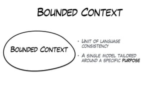 Bounded Context
• Unit of language
consistency
• A single model tailored
around a specific purpose
Bounded Context
 