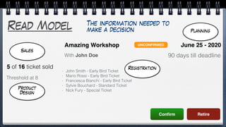 Read Model
Conﬁrm Retire
Amazing Workshop
With John Doe
June 25 - 2020
90 days till deadline
5 of 16 ticket sold
UNCONFIRMED
Threshold at 8
- John Smith - Early Bird Ticket
- Mario Rossi - Early Bird Ticket
- Francesca Bianchi - Early Bird Ticket
- Sylvie Bouchard - Standard Ticket
- Nick Fury - Special Ticket
The information needed to
make a decision Planning
Registration
Sales
Product
Design
 
