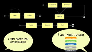 I can show you
Everything!
I just need to see:
UNCONFIRMED
CONFIRMED
RUNNING
PAST
CANCELED
 