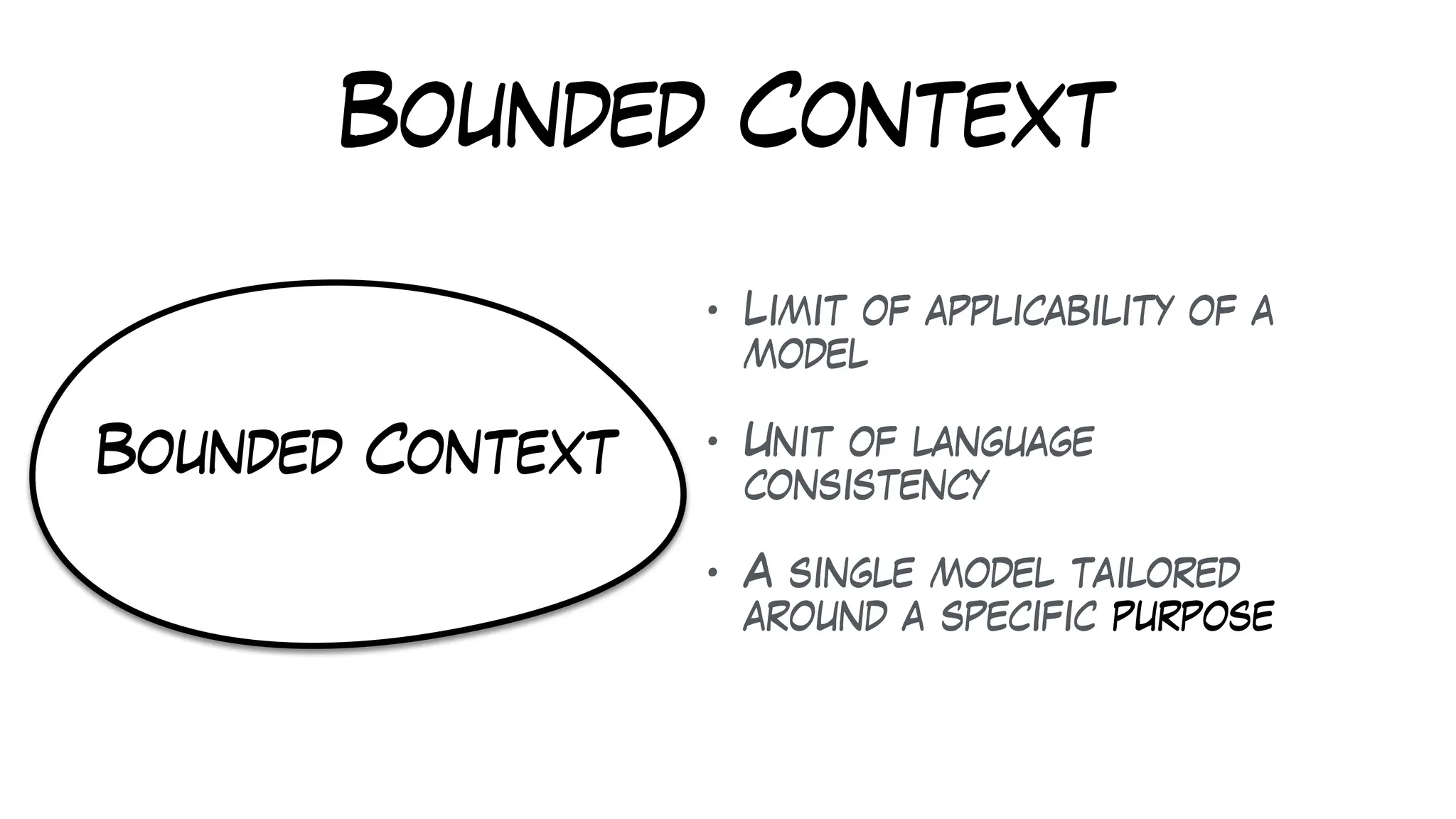 Bounded Context
• Limit of applicability of a
model
• Unit of language
consistency
• A single model tailored
around a specific purpose
Bounded Context
 