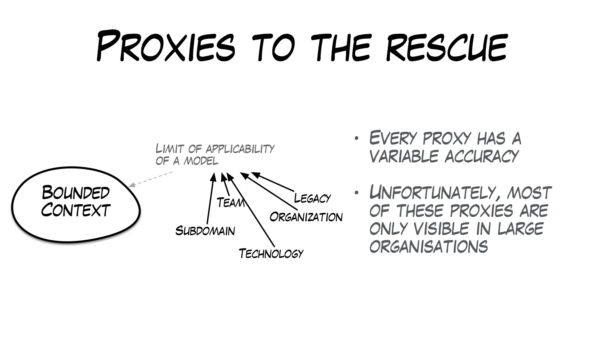 Proxies to the rescue
• Every proxy has a
variable accuracy
• Unfortunately, most
of these proxies are
only visible in large
organisations
Bounded
Context
Limit of applicability
of a model
Team
Subdomain
Organization
Technology
Legacy
 
