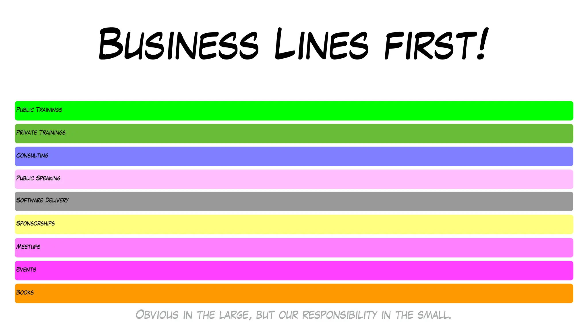 Business Lines first!
Books
Public Trainings
Private Trainings
Consulting
Sponsorships
Public Speaking
Software Delivery
Meetups
Events
Obvious in the large, but our responsibility in the small.
 