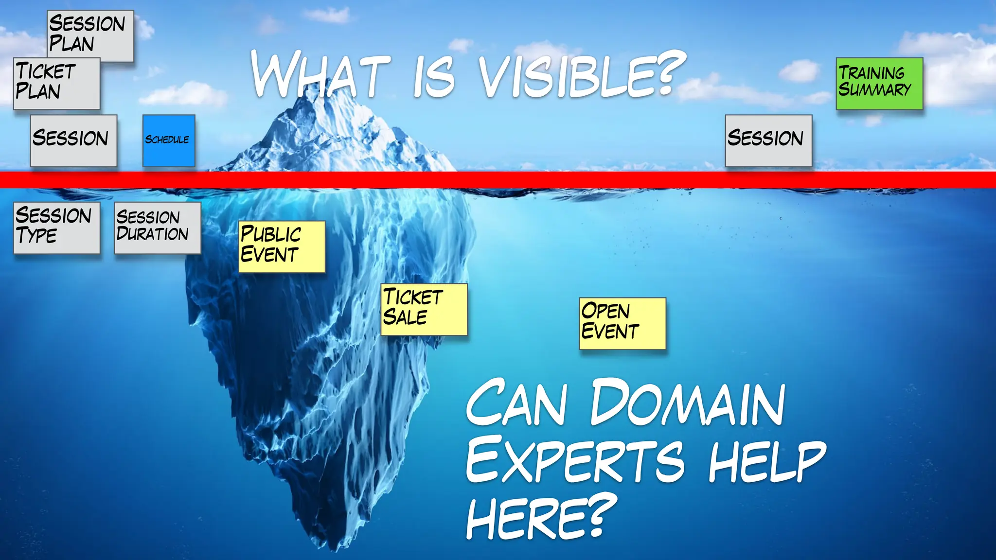 What is visible?
Session
Plan
Ticket
Plan
Training
Summary
Schedule
Public
Event
Ticket
Sale Open
Event
Session
Type
Session
Session
Duration
Session
Can Domain
Experts help
here?
 