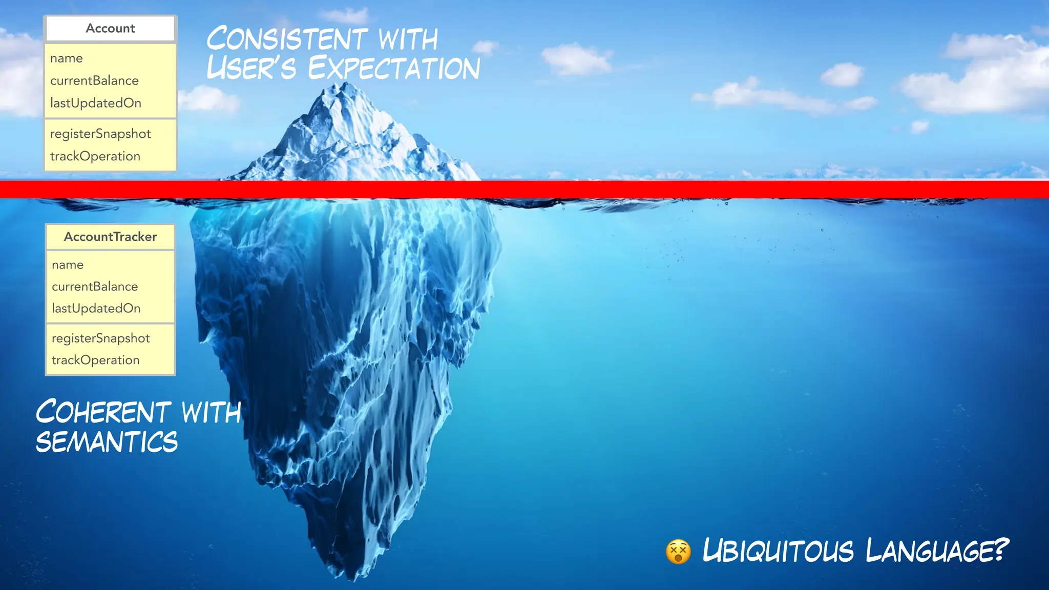 Consistent with
User’s Expectation
Coherent with
semantics
name
currentBalance
lastUpdatedOn
Account
registerSnapshot
trackOperation
name
currentBalance
lastUpdatedOn
AccountTracker
registerSnapshot
trackOperation
😵 Ubiquitous Language?
Account
 