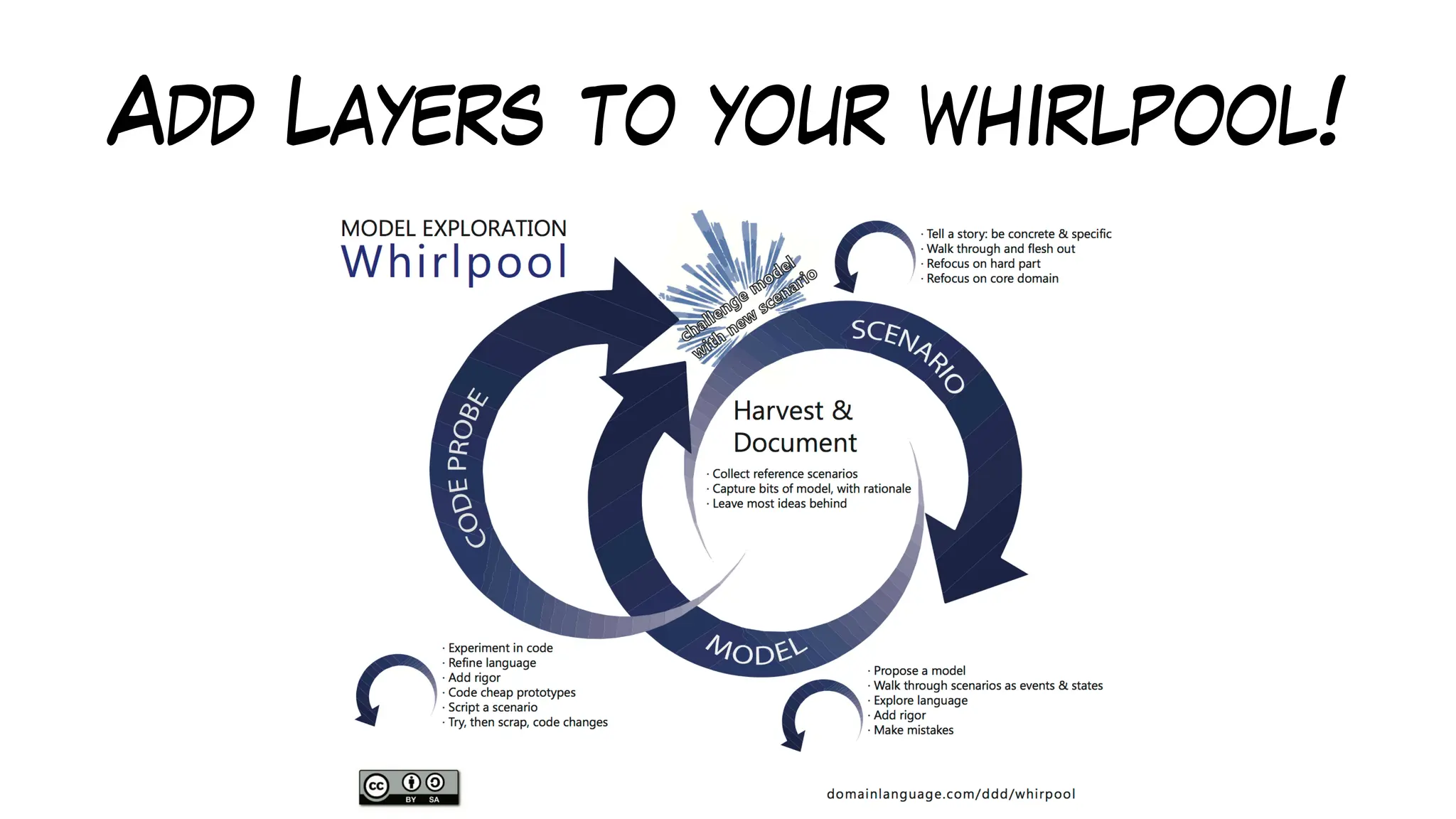 Add Layers to your whirlpool!
 