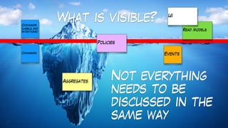 What is visible?
Read Models
Aggregates
UI
Not everything
needs to be
discussed in the
same way
Commands
(Labels and
Intentions)
Commands
Events
Policies
 