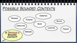 Possible Bounded Contexts
Trainings
Consulting
Planning
Marketing
Sales
Billing
Logistics
Webinars
Is Trainings a
Bounded
Context?
Finance
 