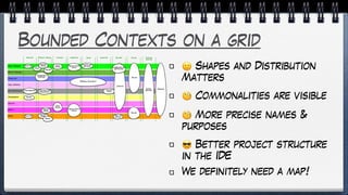 Bounded Contexts on a grid
🙂 Shapes and Distribution
Matters
🧐 Commonalities are visible
🧐 More precise names &
purposes
😎 Better project structure
in the IDE
We definitely need a map!
Books
Public Trainings
Private Trainings
Consulting
Sponsorships
Public Speaking
Software Delivery
Meetups
Events
Planning Sales Delivery Billing
Product Design Financial
Analysis
Strategy Marketing Inventory
Date
Picking
Tracking
Value
Tickets and
discounts
Print on
Demand
Personal Availability
Engagement
Strategy
Deals
Pricing
Budget
Contracts &
Engagement
Partnerships
Forecast
Global
Analysis
Billing
Billing
Scouting
Date
Picking
Content
design
Review
Logistics
Scouting
Courseware and
certificates
Newsletter &
social
Newsletter &
social
Content
Design
Format
Design
 