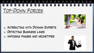 Top-Down Forces
Interacting with Domain Experts
Detecting Business Lines
Imposing phases and archetypes
 