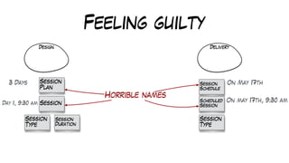 Feeling guilty
Design Delivery
Session
Plan
Session
Type
Session
Session
Duration
Session
Schedule
Scheduled
Session
Horrible names
On May 17th
On may 17th, 9:30 am
3 Days
Day 1, 9:30 am
Session
Type
 