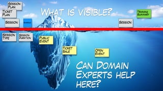 What is visible?
Session
Plan
Ticket
Plan
Training
Summary
Schedule
Public
Event
Ticket
Sale Open
Event
Session
Type
Session
Session
Duration
Session
Can Domain
Experts help
here?
 