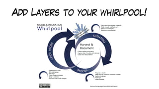 Add Layers to your whirlpool!
 