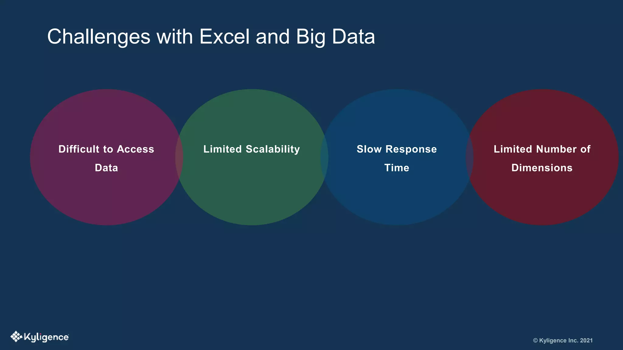 © Kyligence Inc. 2021
Challenges with Excel and Big Data
Limited Number of
Dimensions
Limited Scalability Slow Response
Time
Difficult to Access
Data
 