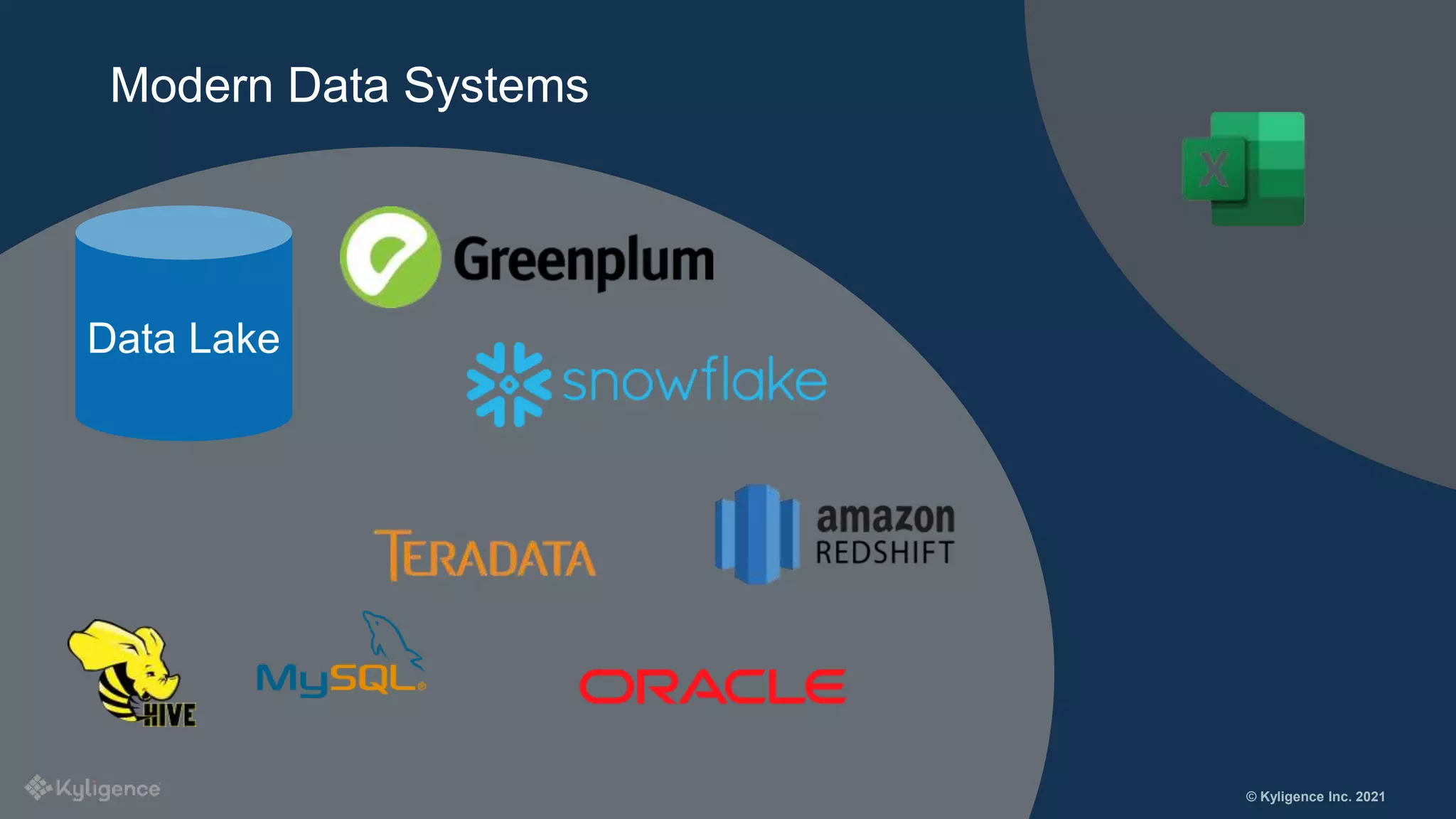 © Kyligence Inc. 2021
Modern Data Systems
Data Lake
 