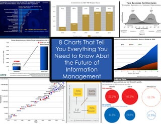 8 Charts That Tell
You Everything You
Need to Know Abut
   the Future of
    Information
  Management
 