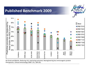 Published	
  Benchmark	
  2009	
  




De	
  Groot	
  and	
  MarMn.	
  Reducing	
  risk,	
  improving	
  outcomes:	
  Bioe...