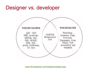 Designer vs. developer <ul><li>www.hfccwebclub.com/webtips/webtips.php </li></ul>