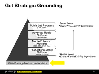 Get Strategic Grounding


                                              •Lower Reach
                                              •Create New/Discrete Experiences




                                              •Higher Reach
                                              •Extend/Enrich Existing Experiences


 Digital Strategy/Roadmap and Analytics


          Mobile is Coming; Mobile is Here!                                      10
 