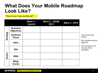 What Does Your Mobile Roadmap
Look Like?
There is no “one size fits all”




                                                 Find a way to get
                                                 traction.

                                                 Don’t tackle the home
                                                 page first.

                                                 Find a project out of
                                                 the eyes of the
                                                 naysayers.




             Mobile is Coming; Mobile is Here!                  13
 