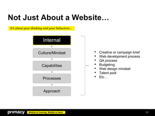 Not Just About a Website…
It’s about your thinking and your behaviors…




                                                    Creative or campaign brief
                                                    Web development process
                                                    QA process
                                                    Budgeting
                                                    Web design mindset
                                                    Talent pool
                                                    Etc…




             Mobile is Coming; Mobile is Here!                                    15
 