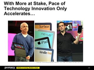 With More at Stake, Pace of
Technology Innovation Only
Accelerates…




     Mobile is Coming; Mobile is Here!   22
 