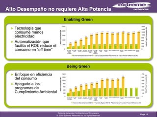 Confiabilidad en SoftwareExtremeXOS Modular Operating SystemUna innovación de Extreme NetworksModularidad= Alta DisponibilidadSin modularidad ….Si un proceso fall, OS debe ser reiniciadoSi un parche o funcionalidad de necesitanser agregados, el OS debe ser reiniciado Con la modularidad de XOS….Reinicio de funcionalidadesActualizaciones dinámicasConfiabilidad, aún con 1 MSM!Un solo Sistema OperativoDesde productos 10/100M hasta 10G ExtremeXOSDisponible desde Diciembre 2003La competencia dijo que lo tenía en 2005Configuration Management(CLI/SNMP/XML/Scripts)ExtremeXOS Application ModulessFlowSSH2OSPFVRRP802.1xSTPEAPSESRPExtremeXOS Kernel-Loadable ModulesExtremeXOS KernelHardware Abstraction LayerHardwareExtremeXOS Modular Operating SystemPage 13Extreme Networks Confidential and Proprietary.         ©  2009 Extreme Networks Inc. All rights reserved.